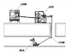 <b>什么是管道CCTV整段检测？</b>