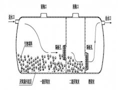 化粪池清理需掌握哪些技术要点?