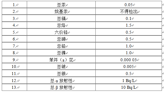 污水检测