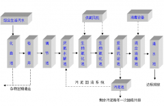 上海农村污水处理方法