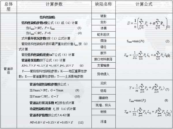 上海管道CCTV检测